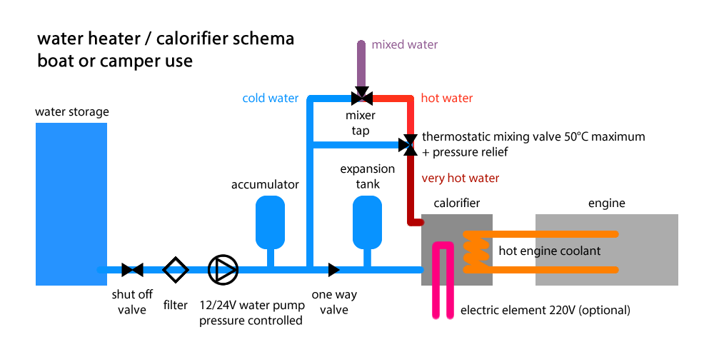 schema hot water heater calorifier EN.gif